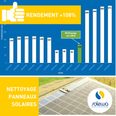 nettoyage panneau solaire